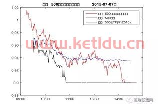 股指期货指数是什么（股指期货的指数）