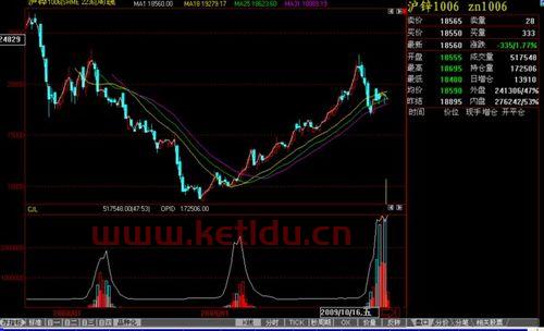 股指和股票期货有什么区别（股指期货和股票的区别）