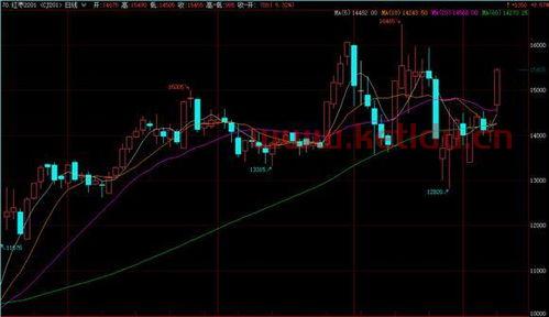 期货价格波动是如何形成的（期货价格波动是如何形成的原因）