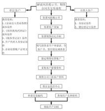 期货每月开户数据怎么看（期货账户开户时间查询）