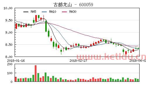 600059资金流向