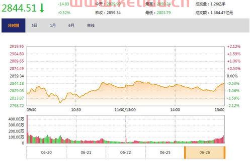 高送转股票一览表2022