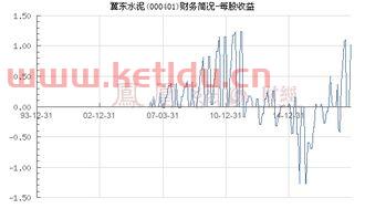 冀东水泥股票股吧
