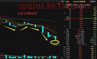 中国中铁股票行情股