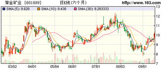 紫金矿业*股吧