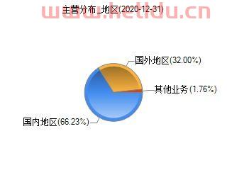 中国巨石(600176)股吧