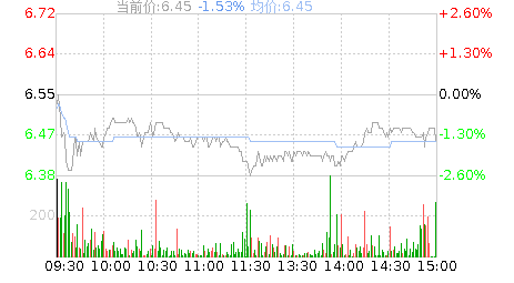 合众思壮股票股吧