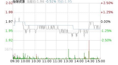 怡球资源股票股吧