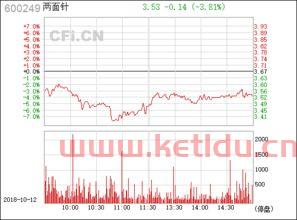 两面针股票走势