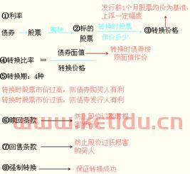 可转换债券