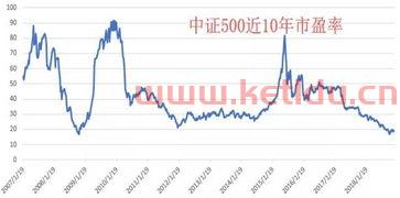 中证500指数