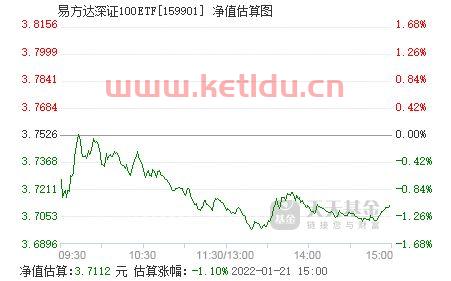 深证100etf