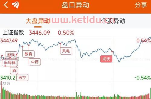 诚达药业股票股吧