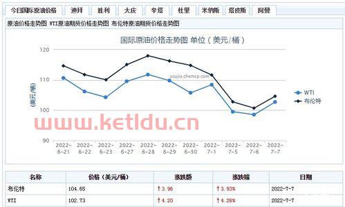 期货价格是如何上涨的（请说说期货价格是如何形成的?）