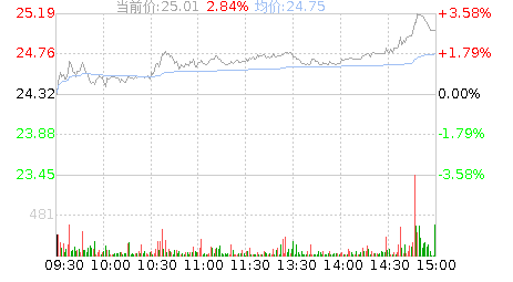 联创光电股票股吧