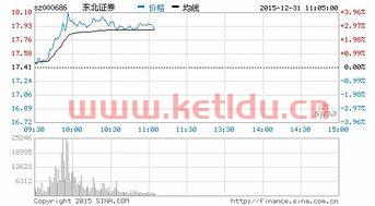 东北证券股吧