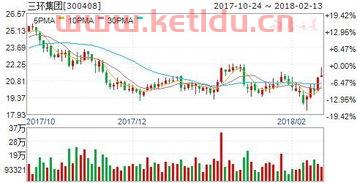 三环集团股票股吧