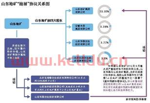 山东地矿股票*消息