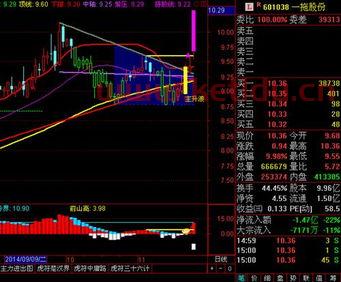 中国铁建股票分析