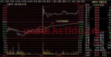 古鳌科技股票股吧