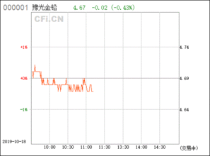豫光金铅