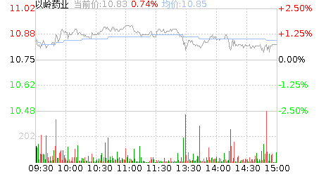 以岭药业股票股吧