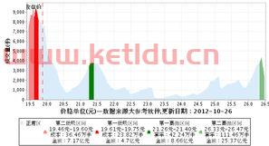 000338潍柴动力千股千评