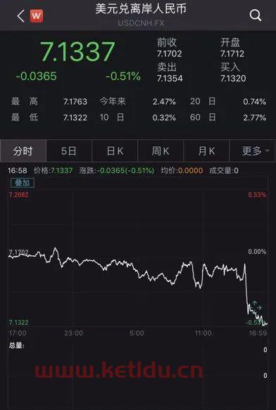 富时a50夜盘行情