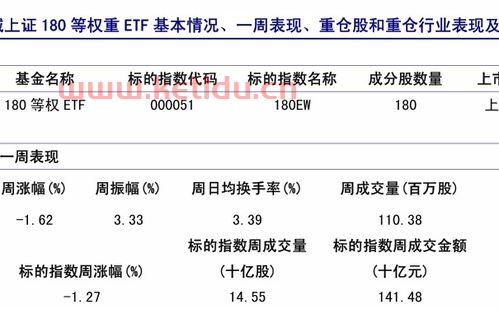 南方盛元基金净值