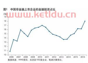 金融投资的字号是什么意思(金融投资叫什么) 金融投资的字号是什么意思(金融投资叫什么)