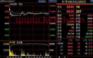 红枣期货价格走势论坛网(红枣期货价格走势论坛网) 红枣期货价格走势论坛网(红枣期货价格走势论坛网)