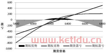 远期和期货的价格区间(远期和期货价格之间的关系) 远期和期货的价格区间(远期和期货价格之间的关系)