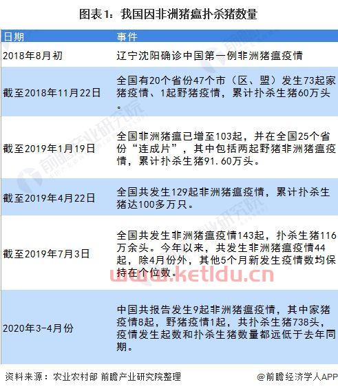 天津生猪期货交易时间查询（天津生猪交易市场）