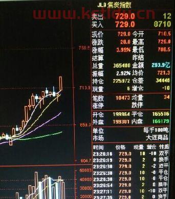 大宗商品期货交易员（大宗商品期货专业人员）