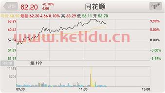红塔证券国内期货怎么开户（红塔期货手续费多少）