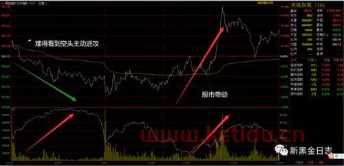 什么是黑期货股指(黑色系期货交易时间) 什么是黑期货股指(黑色系期货交易时间)