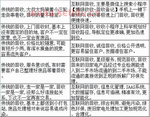 回收各种废品价格表（2021年各种废品回收价格明细表）