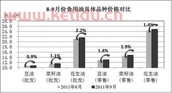 影响牛奶期货价格的因素(牛奶价格上涨,导致牛奶的需求) 影响牛奶期货价格的因素(牛奶价格上涨,导致牛奶的需求)