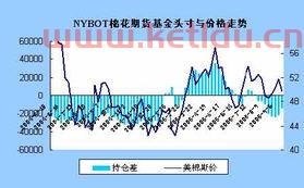 期货这一周的棉花价格（期货市场棉花价格）