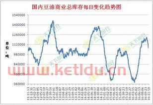 废旧油脂期货价格走势分析（废弃油脂多少钱一吨）