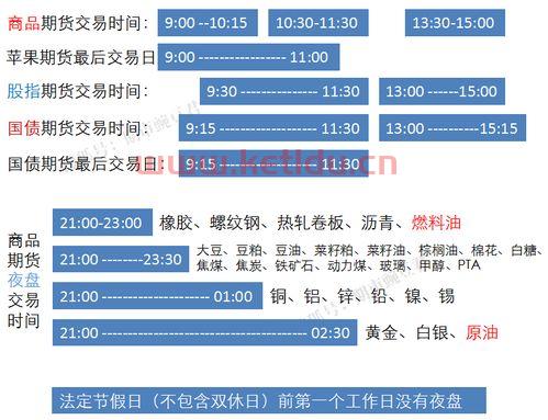 上海期货交易时间是（上海期货交易所交易时间时刻表）