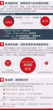 招行年报