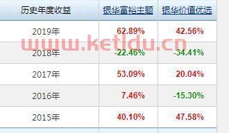 银华优选基金净值