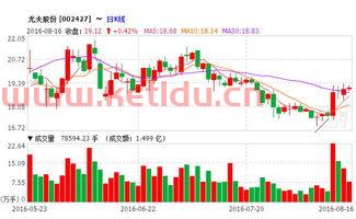 尤夫股份(002427)股吧