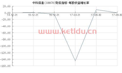 300678中科信息股吧