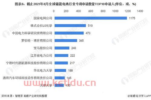 中国十大储能公司排名