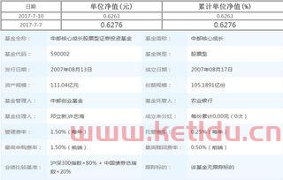 中邮核心成长590002今日净值