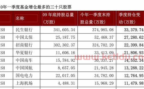 基金净值数米网