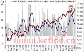 600114资金流向