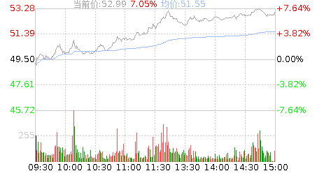 精研科技股票